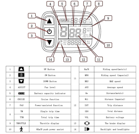 ebike display ebike display