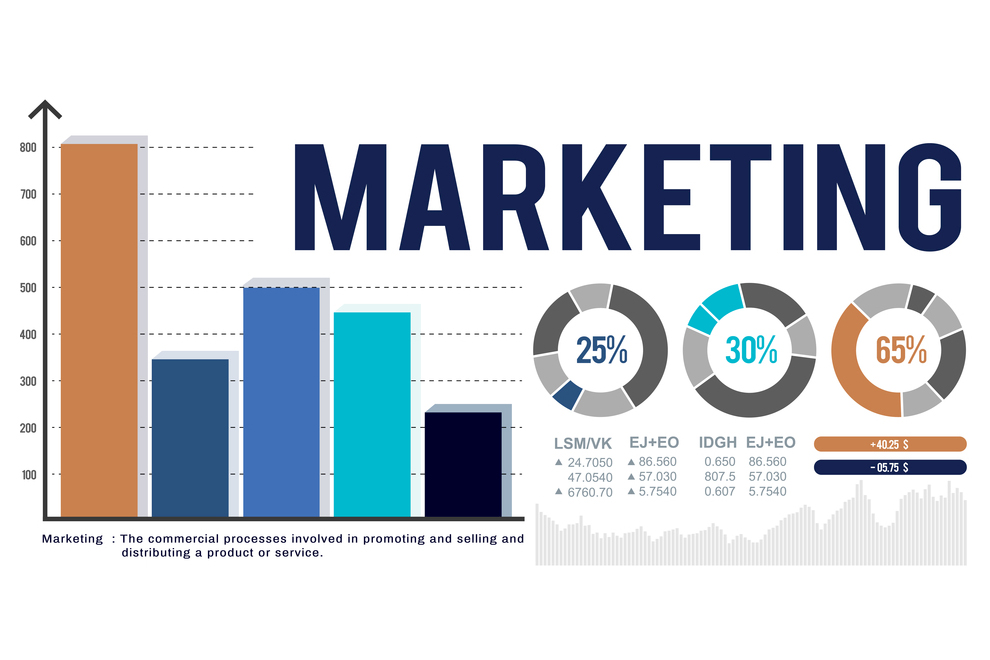 market and product guidence
