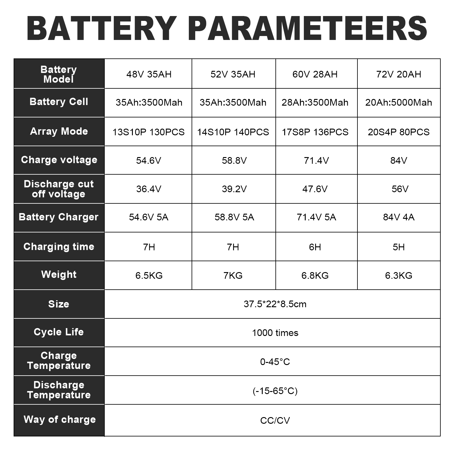 Greenpedel 48v 52v 60v 72v large capacity electric bicycle battery
